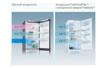 FreeStore от Electrolux делает каждый дюйм холодильника оптимальным для хранения свежих продуктов